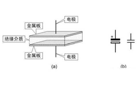 電容器是隔直流的，但為什么電池直流電卻可以為電容器充電呢？