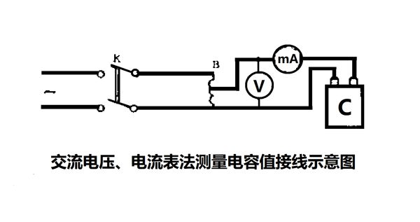 為什么要定期測量電力電容器的電容量？怎樣測量？